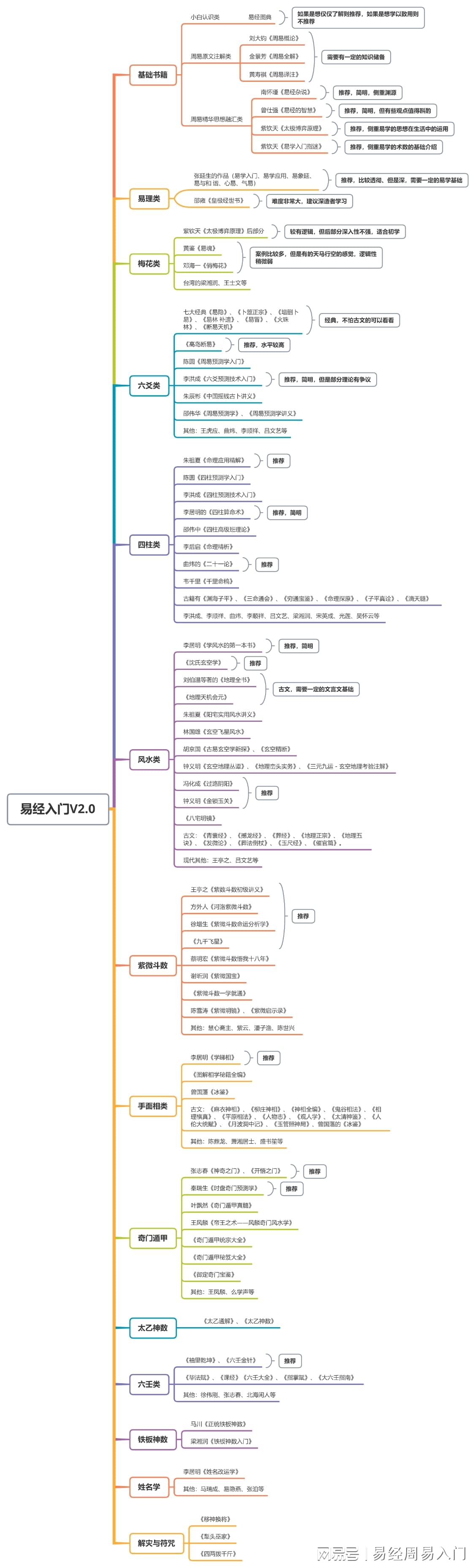 奇门旨归详解_遁甲奇门秘传要旨大全pdf_奇门遁甲古文详解