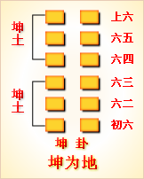 对坤卦_乾卦 天行健 坤卦 地势坤 屯卦_乾坤卦