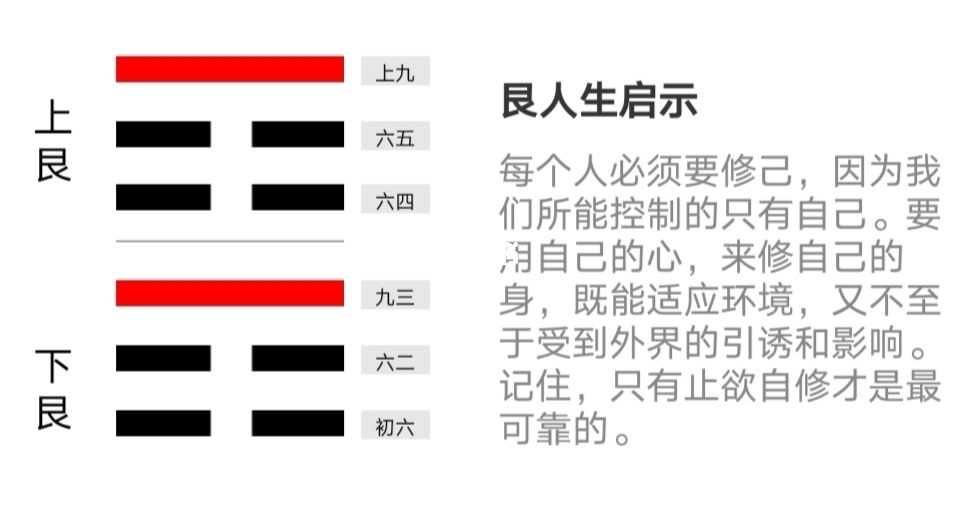 上坤下艮卦详解_上震下艮卦详解感情_上艮下艮卦详解感情