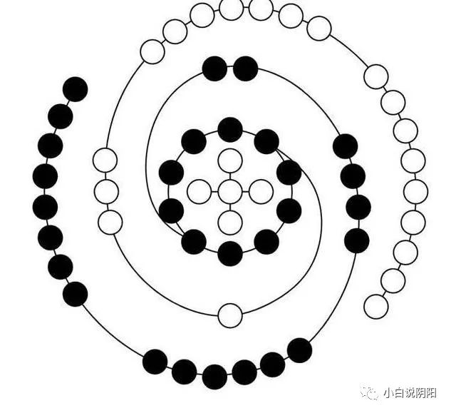 离卦坎卦为什么阴阳_圣杯阴阳卦27卦解_新寻仙涣卦和离卦对比