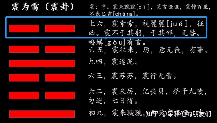 复卦变临卦_复卦变震卦问别人感情关系_随卦变无妄卦测感情