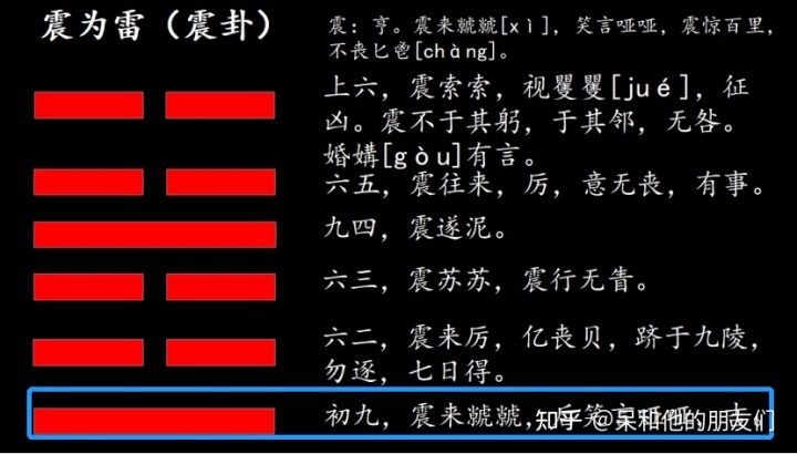 复卦变震卦问别人感情关系_复卦变临卦_随卦变无妄卦测感情