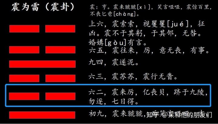 复卦变震卦问别人感情关系_复卦变临卦_随卦变无妄卦测感情