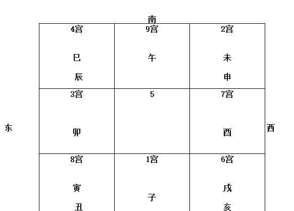 奇门遁甲应期最好理解_遁甲奇门捷要_奇门十天干克应