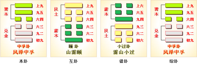 中孚卦三爻动_金钱卦动爻_上卦为离卦下卦为震卦2为动爻