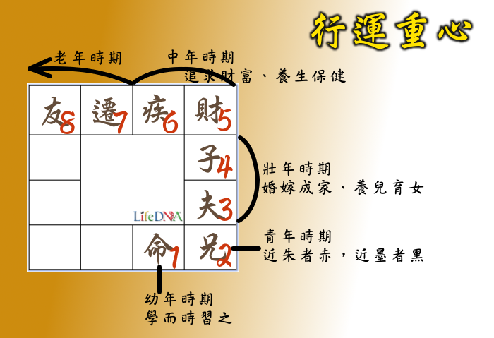 紫薇斗数看2017年运势_紫微斗数怎么看大限和小限同宫_紫微兄弟宫看另一半