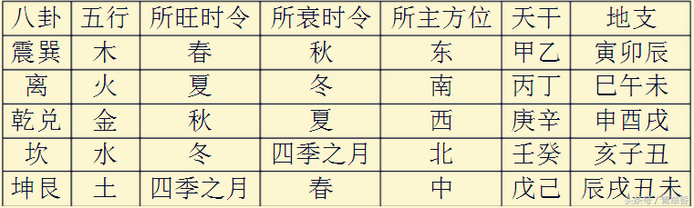 梅花易数与奇门遁甲的区别_纵横时空 遁甲宗_遁甲奇门秘传要旨大全