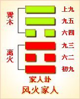 周易天水讼卦_解读易经6卦一一讼卦_讼卦变姤卦