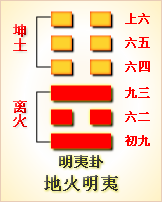 讼卦变姤卦_周易天水讼卦_解读易经6卦一一讼卦