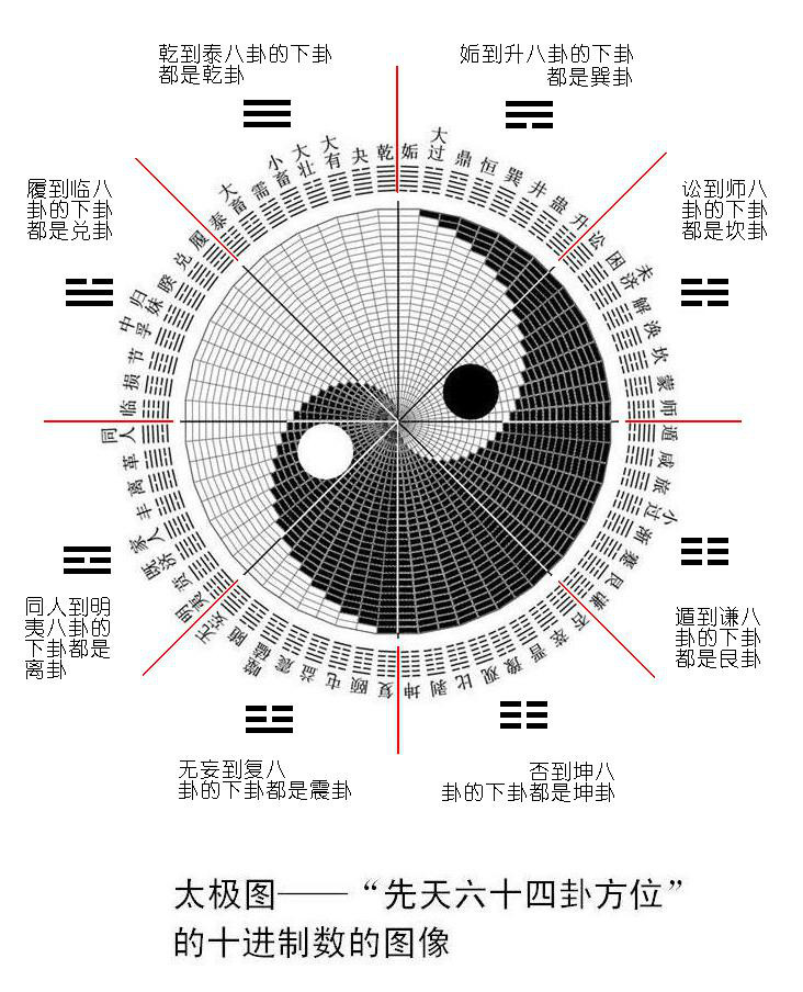 火水未济卦_八卦火水未济看病情_山水蒙变火水未济