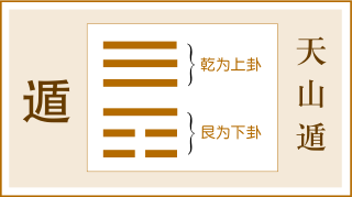 泽山咸卦详解婚姻_女人占的泽山咸卦婚姻_咸卦婚姻变成天山遁1