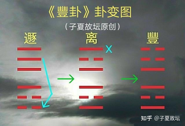 恒卦变困卦_泽雷随卦随卦变水雷屯卦_困卦是否就不是好卦