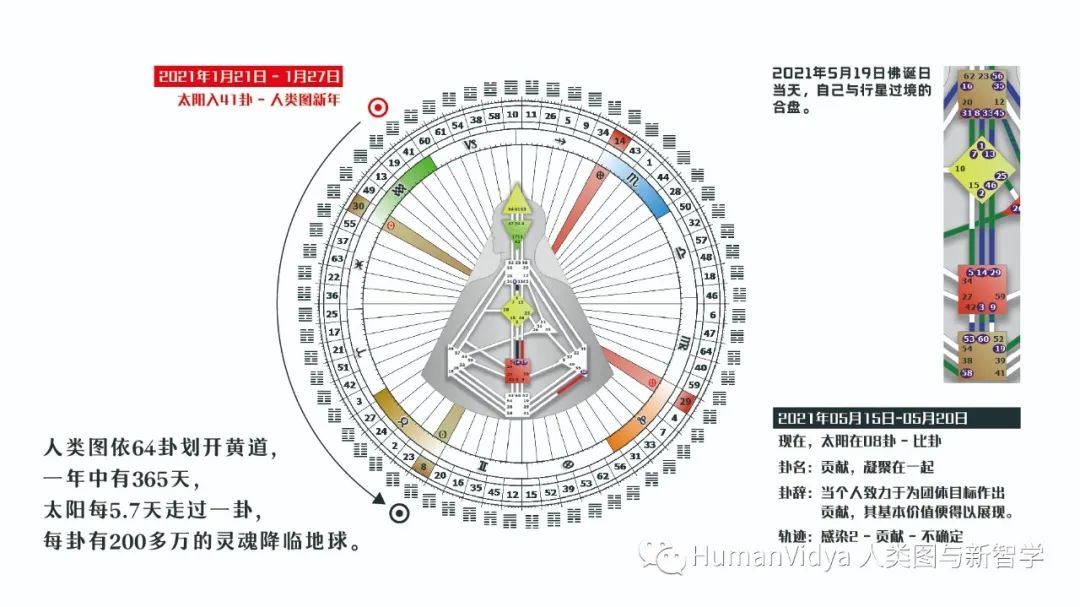 升卦卦图_曾仕强易经智慧全集升卦_六十四卦卦序,卦图,卦象及读音&