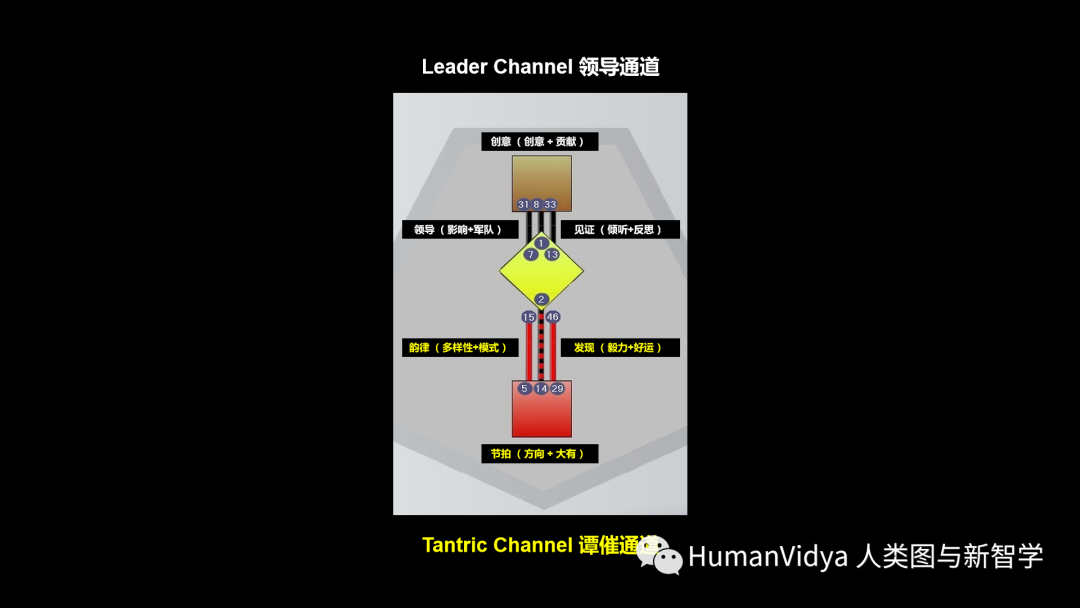 六十四卦卦序,卦图,卦象及读音&_升卦卦图_曾仕强易经智慧全集升卦