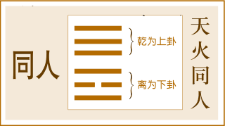 上面震卦下面离卦是什么卦_新寻仙涣卦和离卦对比_同人卦变离卦