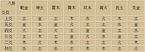 生辰八字算命起名_八字生辰起名打分测试_用生辰八字起名字怎么用