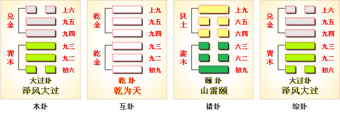 泽天夬六爻吉凶解卦_泽天夬卦预测什么_泽天夬卦变泽风大过问事业