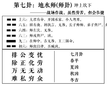 43卦火风鼎卦详解_师卦详解男好吗_工师得木卦详解