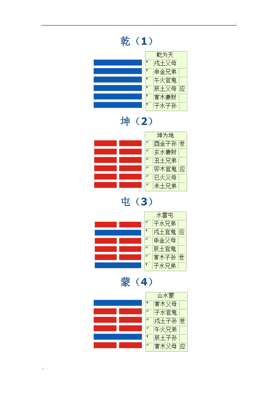 雷泽归妹卦工作变动_震为雷变雷泽归妹卦问离婚_雷泽归妹卦预示什么