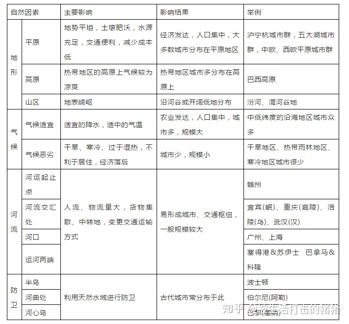 季风水田农业 课件_季风水田农业的特点_季风水田农业分布