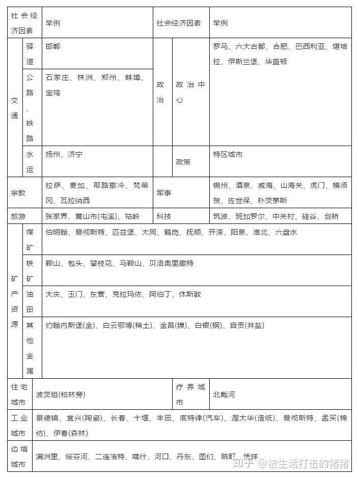 季风水田农业 课件_季风水田农业分布_季风水田农业的特点