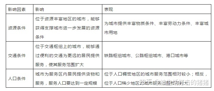 季风水田农业的特点_季风水田农业分布_季风水田农业 课件