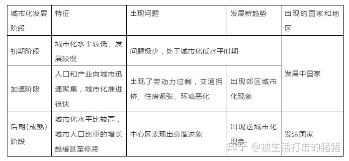 季风水田农业 课件_季风水田农业的特点_季风水田农业分布