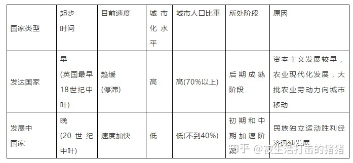 季风水田农业分布_季风水田农业的特点_季风水田农业 课件