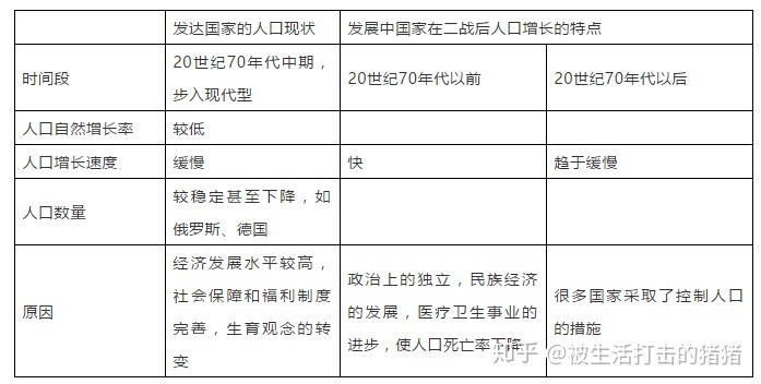 季风水田农业的特点_季风水田农业分布_季风水田农业 课件