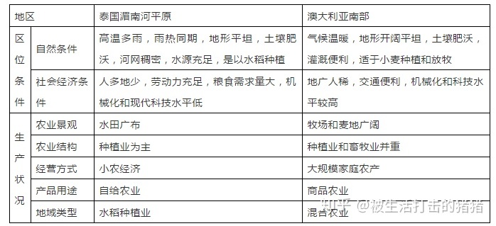 季风水田农业的特点_季风水田农业 课件_季风水田农业分布