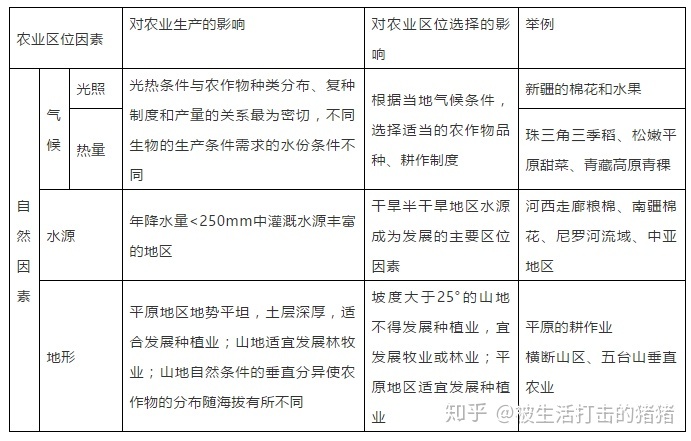 季风水田农业分布_季风水田农业的特点_季风水田农业 课件