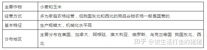 季风水田农业的特点_季风水田农业 课件_季风水田农业分布