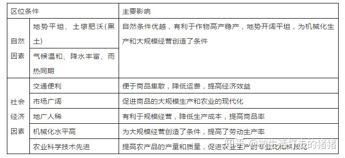 季风水田农业分布_季风水田农业 课件_季风水田农业的特点