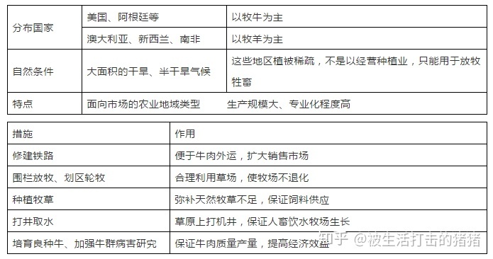 季风水田农业的特点_季风水田农业 课件_季风水田农业分布