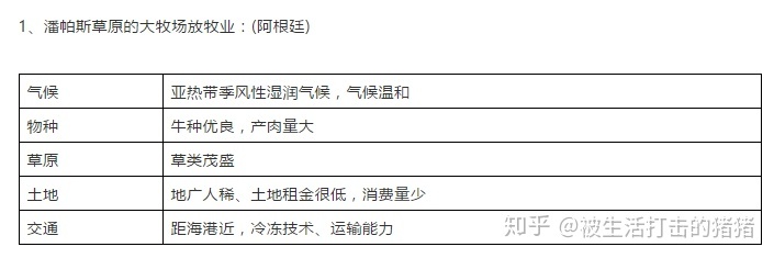 季风水田农业的特点_季风水田农业 课件_季风水田农业分布