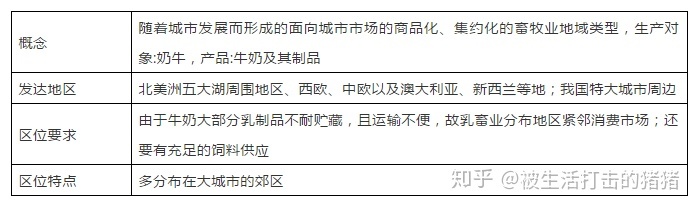 季风水田农业 课件_季风水田农业的特点_季风水田农业分布