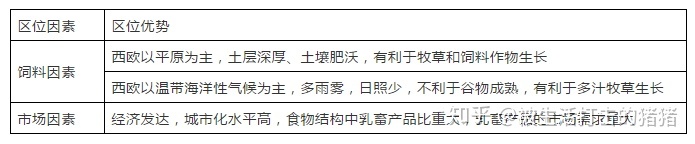 季风水田农业 课件_季风水田农业的特点_季风水田农业分布