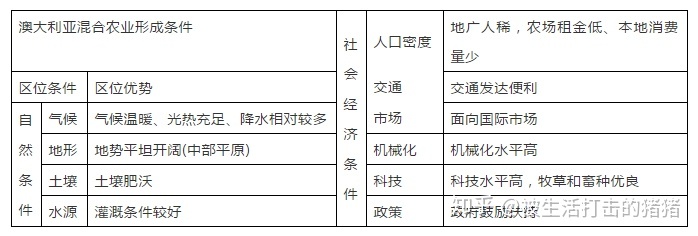 季风水田农业的特点_季风水田农业分布_季风水田农业 课件