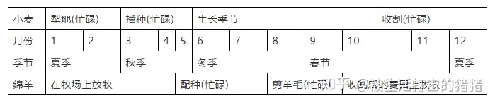 季风水田农业的特点_季风水田农业分布_季风水田农业 课件