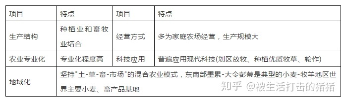 季风水田农业的特点_季风水田农业 课件_季风水田农业分布