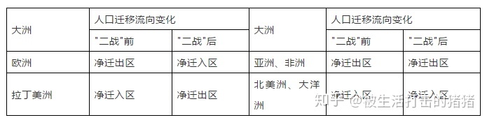 季风水田农业的特点_季风水田农业 课件_季风水田农业分布