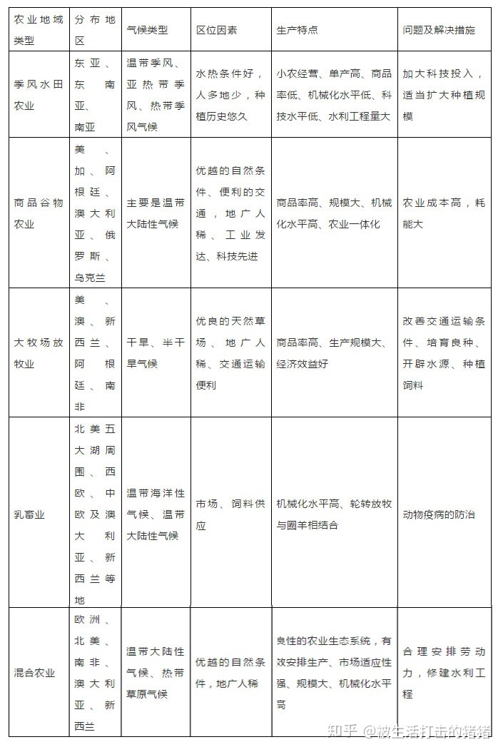 季风水田农业 课件_季风水田农业分布_季风水田农业的特点