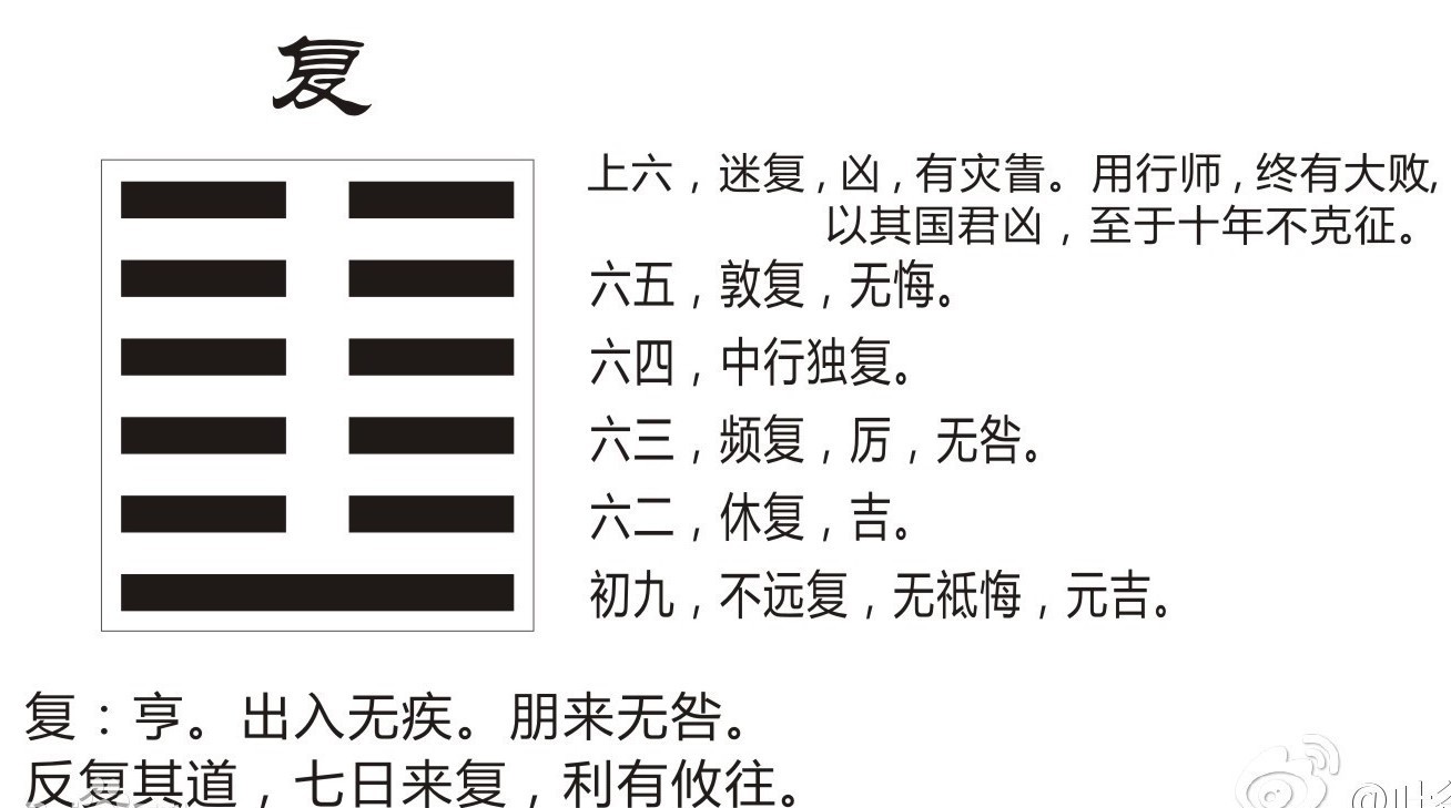 易经的智慧未济卦下_水火未济卦看缘分_焦氏易林未济卦