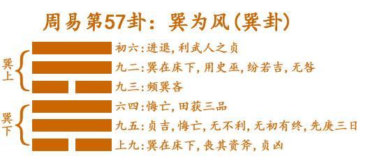 女占火泽睽卦看姻缘_火泽睽是就冲卦吗_火泽睽卦卜易居