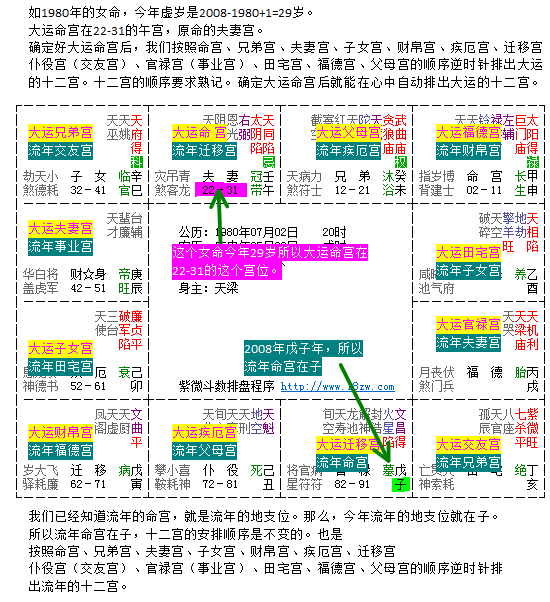 紫微流年排盘看桃花_如何看流年运势紫微斗数_紫微2021年的流年运势