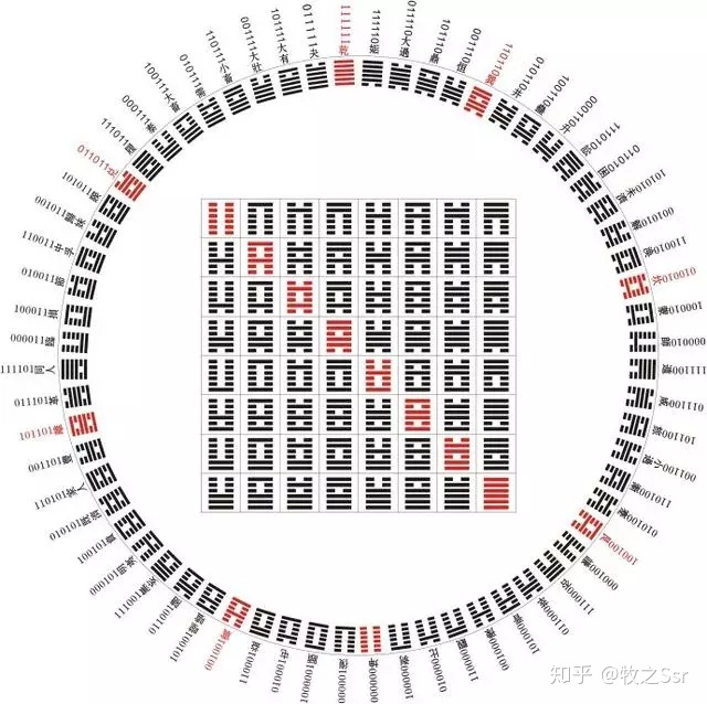 地泽临卦详解婚姻_地泽临变风雷益卦_震为雷变风雷益卦