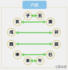 泽火革卦学业_泽火革水雷屯_天火同人泽火革