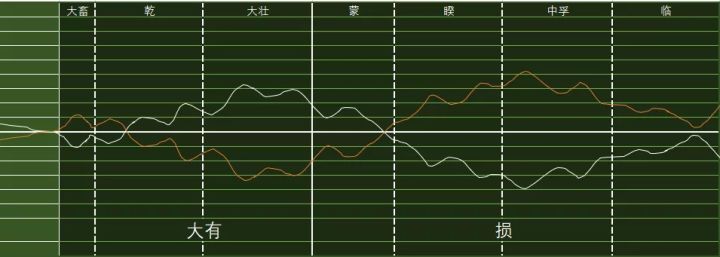 损卦初九_损卦婚姻详解_损卦 九二 婚姻