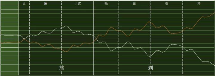 损卦初九_损卦 九二 婚姻_损卦婚姻详解