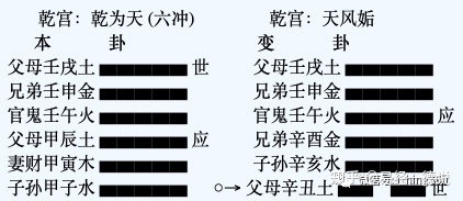 损卦国易堂_损卦 九二 婚姻_损卦初九